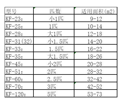 来安空调维修